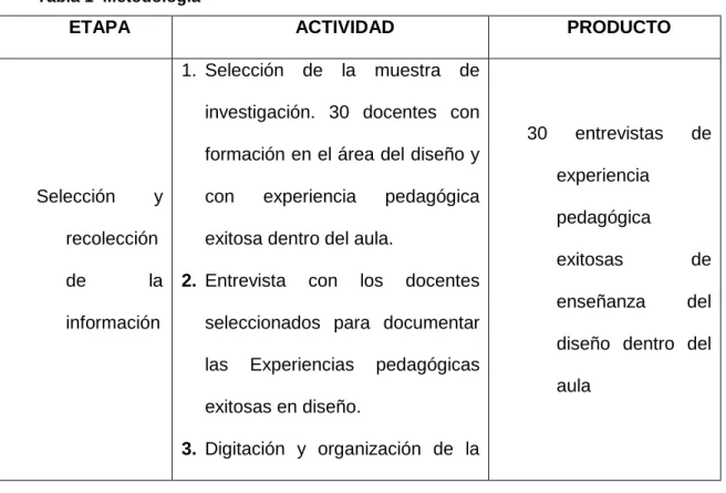Tabla 1  Metodología 
