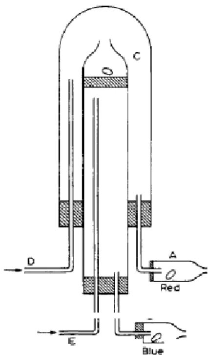 Figura 1. Montaje de experimento de descomposición del NH 4 Cl. Realizado por Von  Pebal y Von Then (Tomado de “Development of the theory of electrolytic 