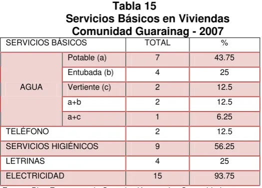 Tabla 15 Servicios Básicos en Viviendas  