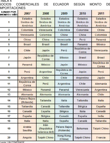 TABLA 4  SOCIOS 