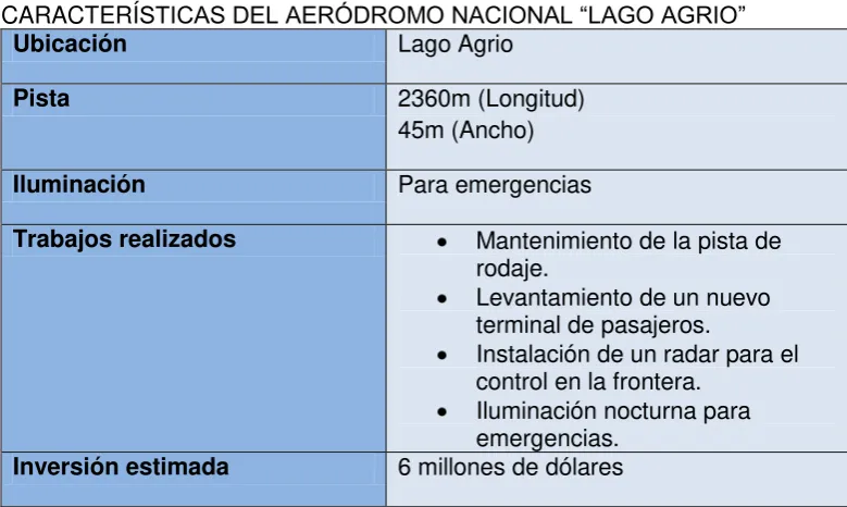 TABLA 9 CARACTERÍ