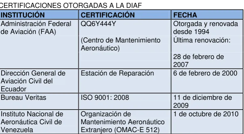 TABLA 12 CERTIFICACIONES OTORGADAS A LA DIAF 