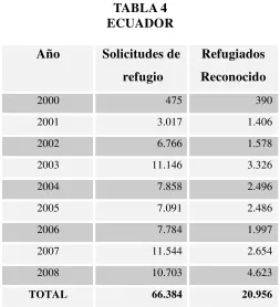 TABLA 4 ECUADOR  