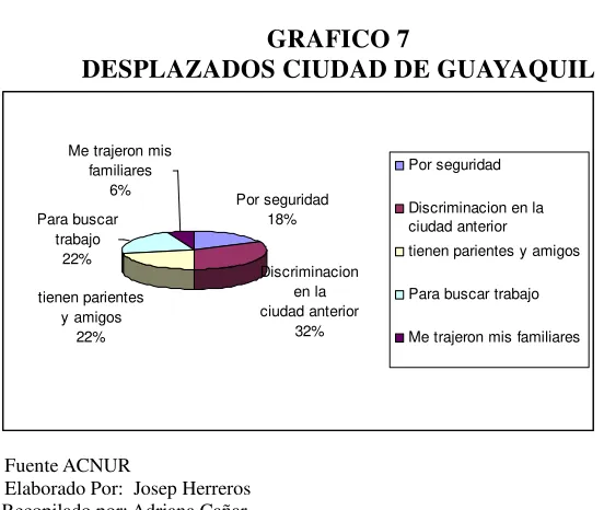 TABLA 5 
