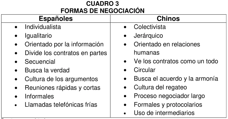 CUADRO 3 FORMAS DE NEGOCIACIÓN
