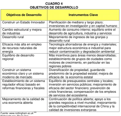 CUADRO 4 OBJETIVOS DE DESARROLLO 