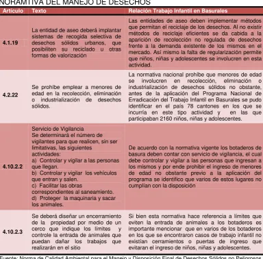 TABLA 8 NORAMTIVA DEL MANEJO DE DESECHOS   