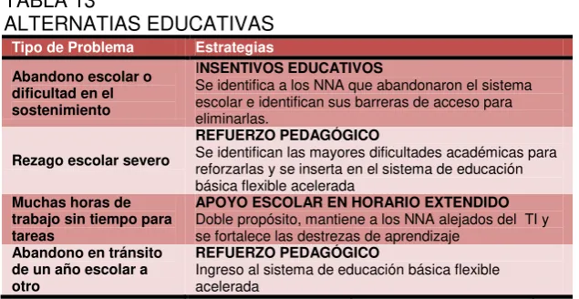 TABLA 13 ALTERNATIAS EDUCATIVAS 