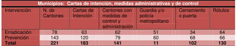 TABLA 16 ACCIONAR MUNICIPAL 