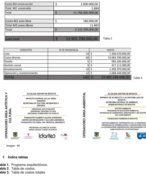                   Tabla 2 