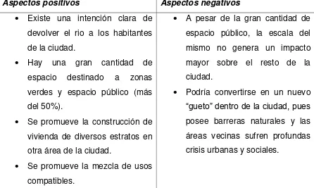 Tabla 4 – Aspectos positivos y negativos de la propuesta oficial de la Loma 