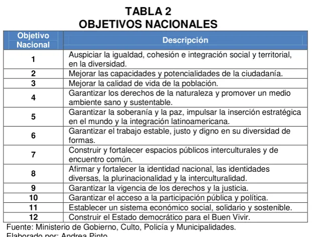 TABLA 2 OBJETIVOS NACIONALES 
