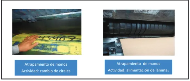 Figura 18 - Atrapamiento de manos 