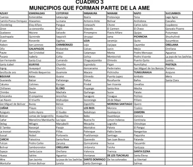 CUADRO 3 MUNICIPIOS QUE FORMAN PARTE DE LA AME 