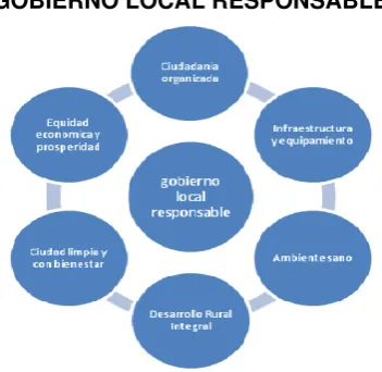 CUADRO 7 GOBIERNO LOCAL RESPONSABLE 