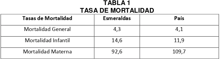 TABLA 1 TASA DE MORTALIDAD 