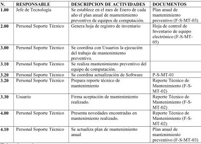 Tabla 15: Tabla control de datos autoridades y responsabilidades 