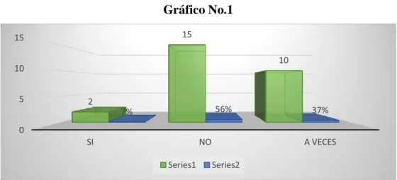 Cuadro No.1 