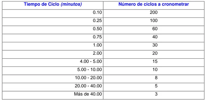 Cuadro 2.14: Ciclos a Observar 