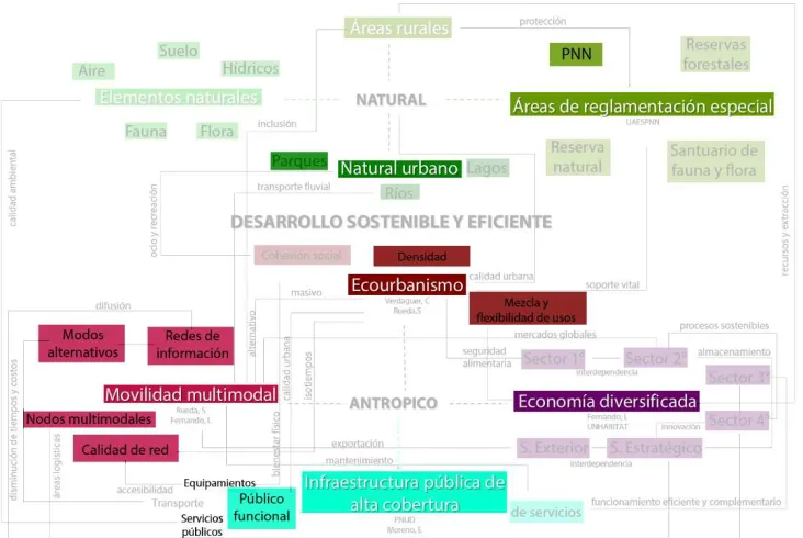 Tabla N°1: Referente indicadores  