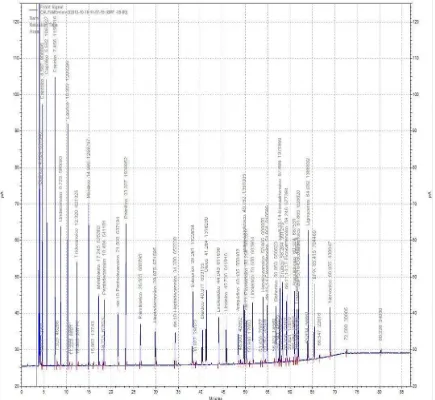 Figura 3.1. Cromatograma de estándar de metil ésteres de ácidos grasos (C4-