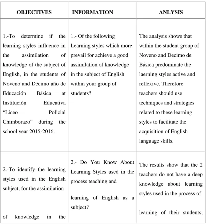 Table 2. Survey to  the  teachers  of  Noveno  and  Décimo  de  Educación  Básica  General  at