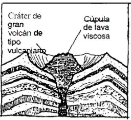 Fig 13. Volcan Estromboliano   