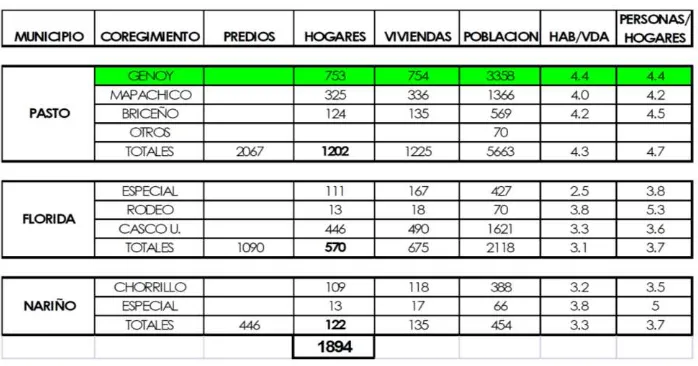 Fig 16. Cuadro de municipios en ZAVA 