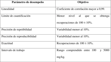 Tabla 2.3. Objetivo de la validación 