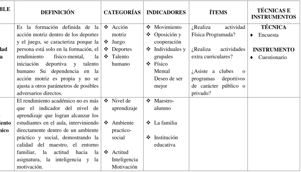 Tabla 1 Operacionalización  de las variables  VARIABLE