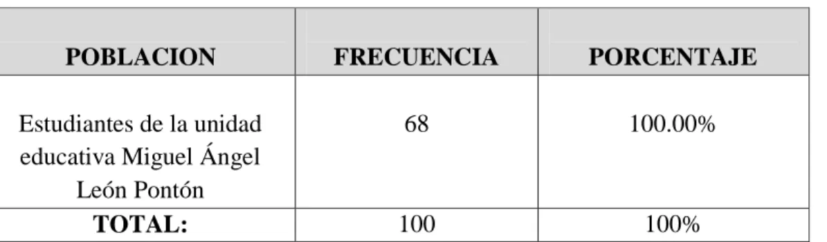 Tabla 2 Población y muestra 