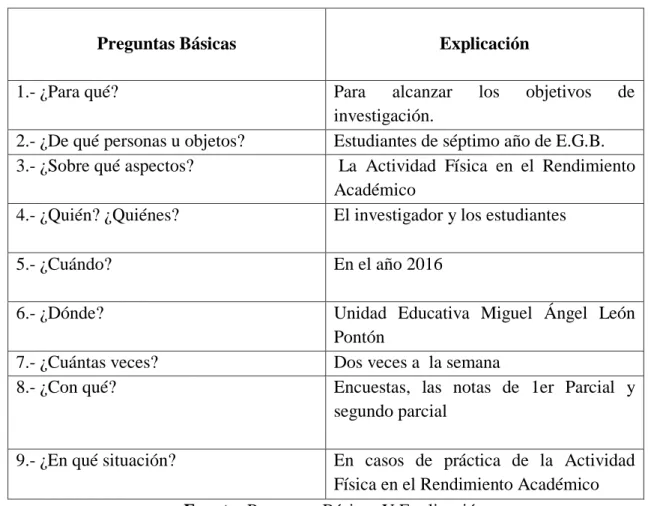 Tabla 3 Preguntas Básicas y Explicación 