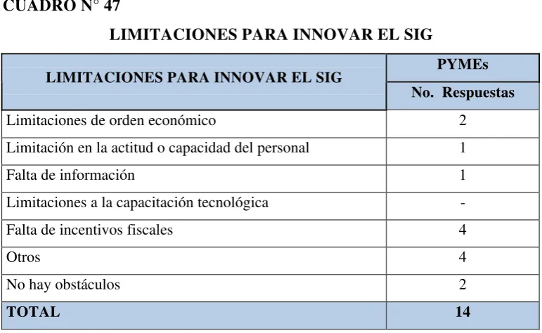 CUADRO N° 47 