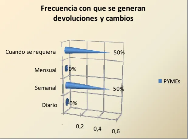 CUADRO N° 54 