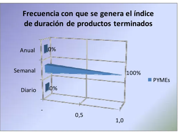 Cuadro N° 57 y el Gráfico N° 48. 