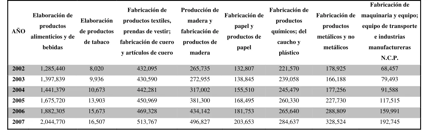 CUADRO N° 1 