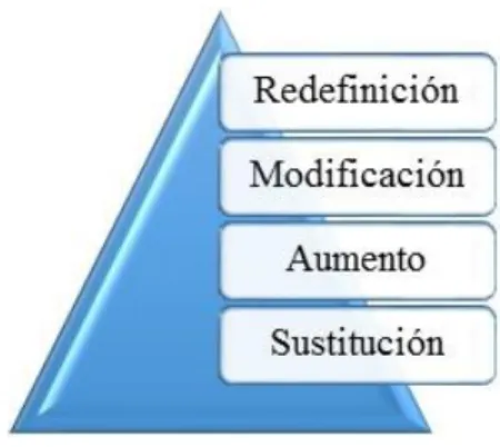 Figura 3: Modelo SAMR 