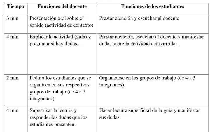 Tabla 2: Matriz de trabajo de la sesión 1. 