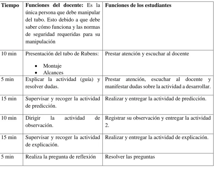 Tabla 3: Matriz de trabajo de la sesión 2. 