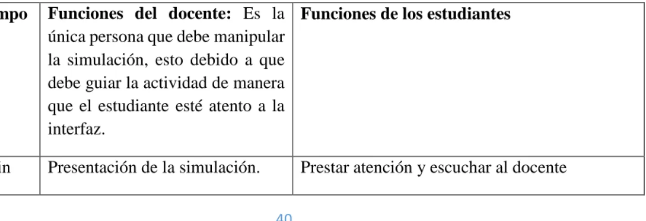 Tabla 4: Matriz de trabajo de la sesión 3. 