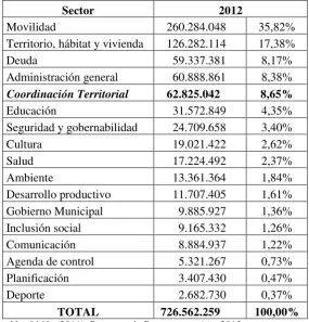 Tabla No. 10 