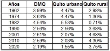 Tabla No. 1 
