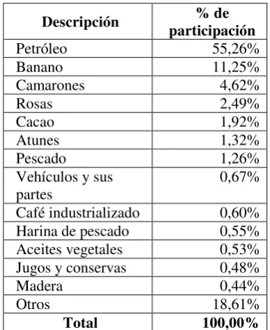 Tabla No. 3 