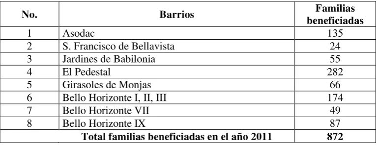 Tabla No. 4 