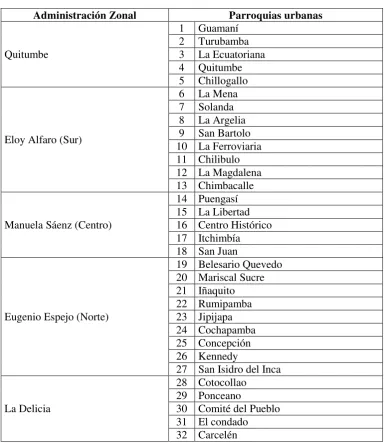 Tabla No. 5 