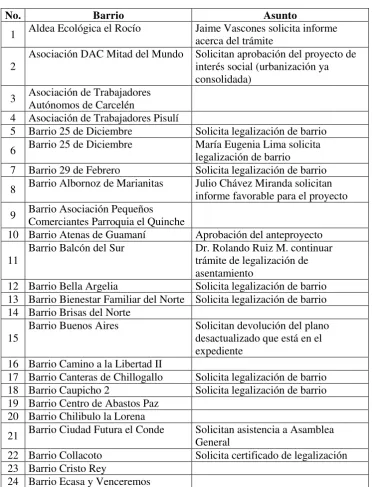 Tabla No. 6 