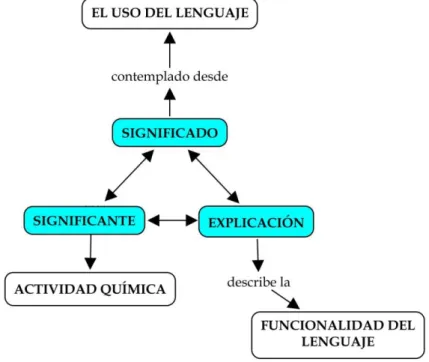 Figura  1. Base estructural de la explicación como una forma de significado 2
