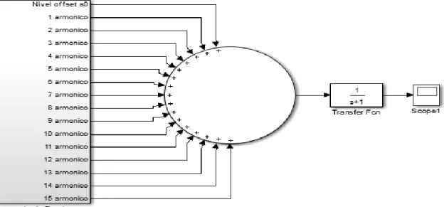 Figura 9: Montaje, términos de la entrada conectado a la entrada de la función de transferencia