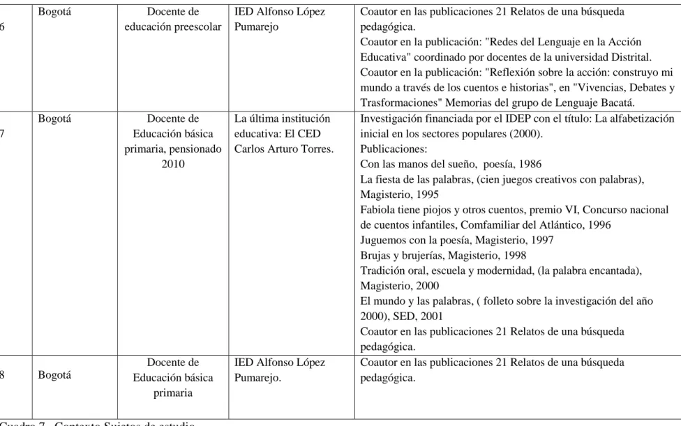 Cuadro 7.  Contexto Sujetos de estudio 
