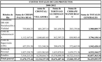Tabla 1-4: Cuadro extraído de Información Financiera Abril 2012 